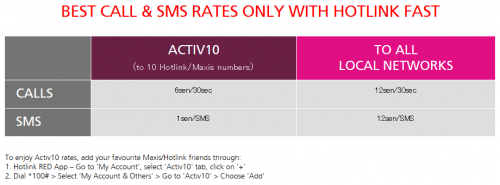 hotlink fastの通話・SMS料金
