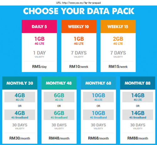 Yes PrepaidSIM(Data Pack)