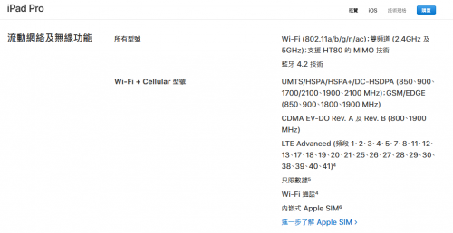 iPad Proのバンド仕様（香港）
