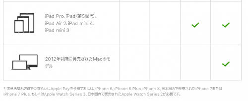 Apple PAYの説明2