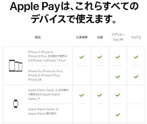 Apple PAYの説明1