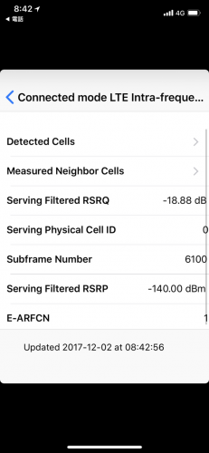 LTE B28とCA(B19)