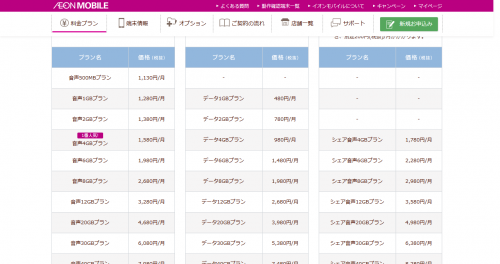 イオンモバイル料金プラン