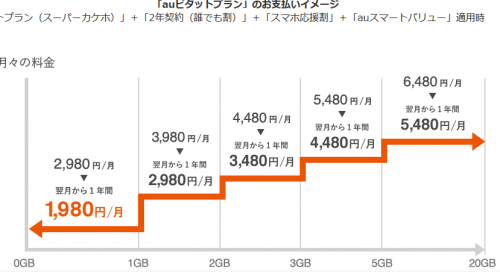 auピタットプラン