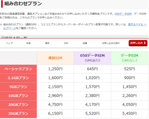 楽天モバイル組み合わせプラン