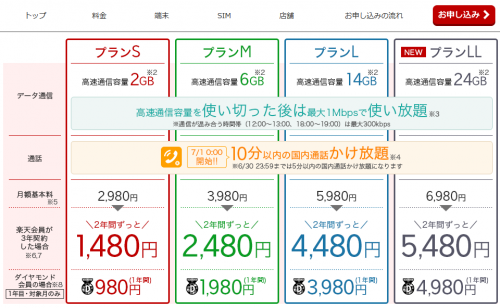 楽天モバイル料金コース