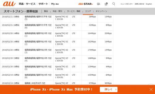 au福島市android実測